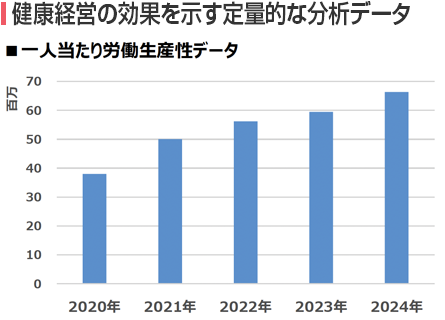 ��l������J�����Y���f�[�^